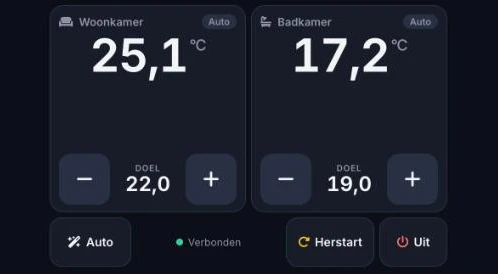 Bedienscherm met per kamer de temperatuur, de doeltemperatuur en knoppen voor automatisch, herstart en uit